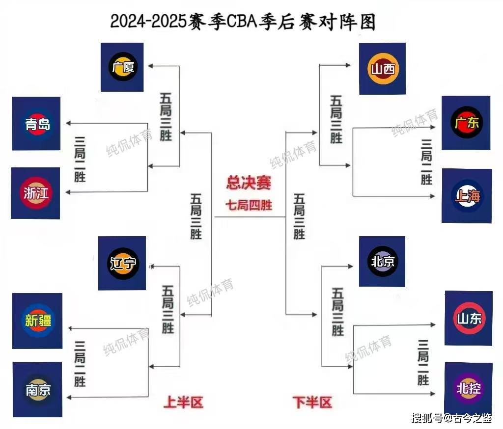 开云官网-包含赛前CBA季后赛焦点战,尼斯状态回暖,底气十足,赛季目标并未改变的词条