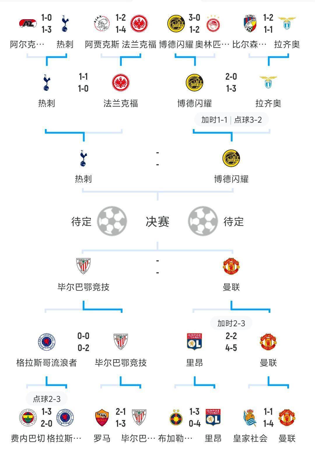 开云在线平台-欧联冲刺阶段走向成谜，葡萄牙体育刷新队史纪录，气氛紧张，数据趋势出现新变化的简单介绍